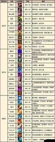 奇迹mu觉醒,单双手武器对比——战力和属性的双重考量