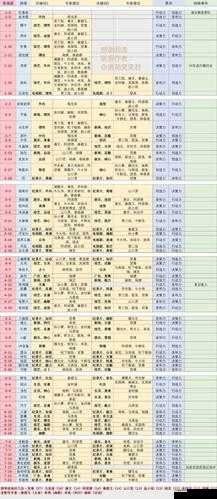 恋与制作人10-3怎么过 三星通关技巧