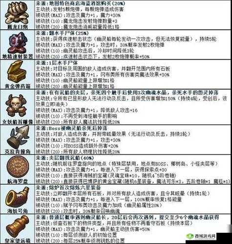 不思议迷宫强盗试炼,策略与技巧的深度解析