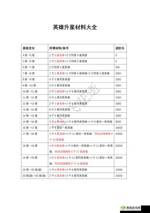 昆仑墟装备升星全解析，材料、步骤与策略