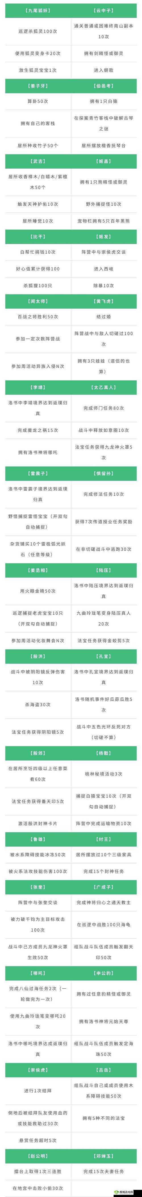 问道手游账号安全与解锁策略