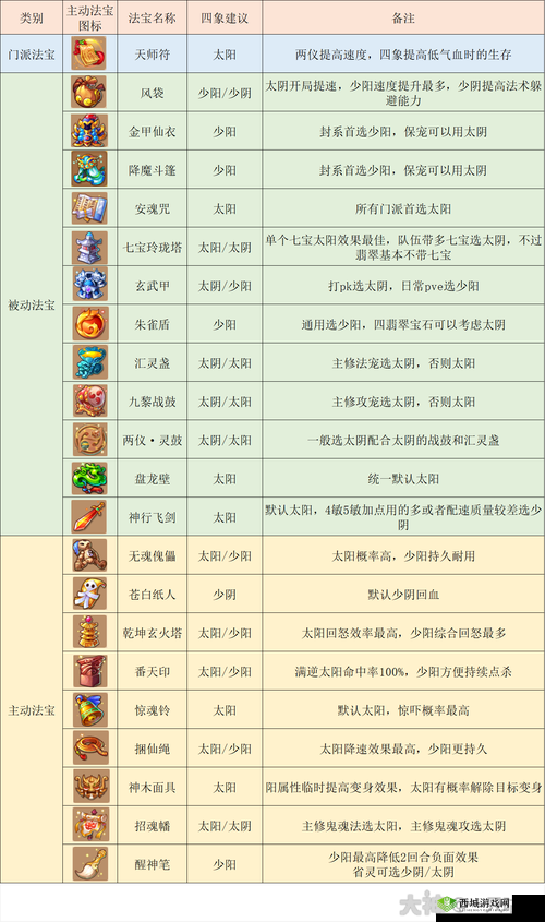 神武3手游方寸山怎么样——门派深度解析
