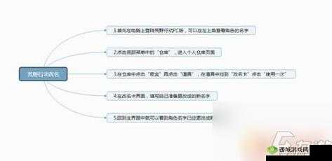 荒野行动改名字技巧与改名卡获取方式