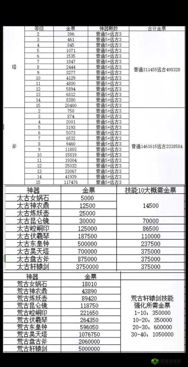 轩辕传奇手游不周山挖矿玩法深度解析
