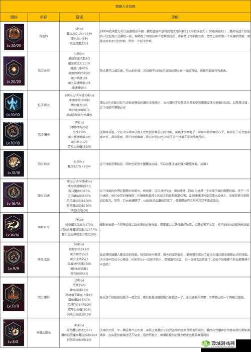 阿拉德之怒狂风之怒,属性解析与获取攻略