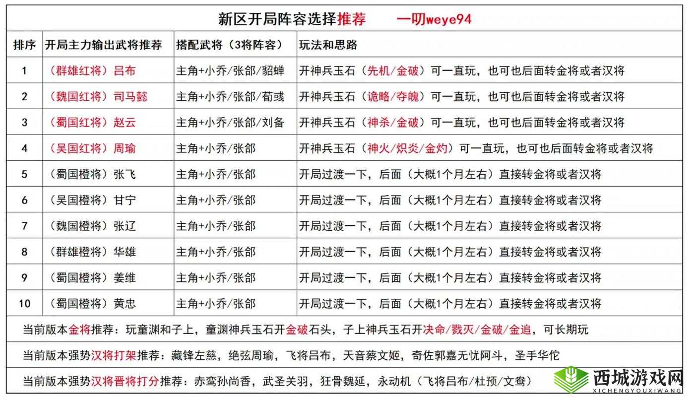 超神名将传最强武将选择，哪个值得培养