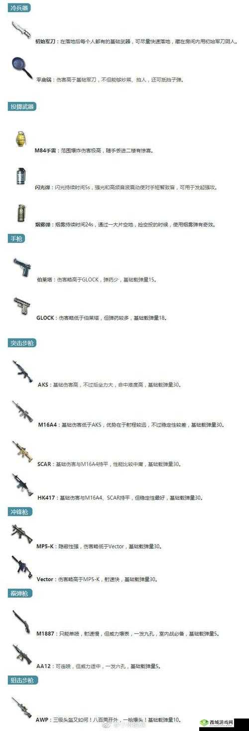 小米枪战大逃杀新手玩法攻略,快速升级技巧与资源管理