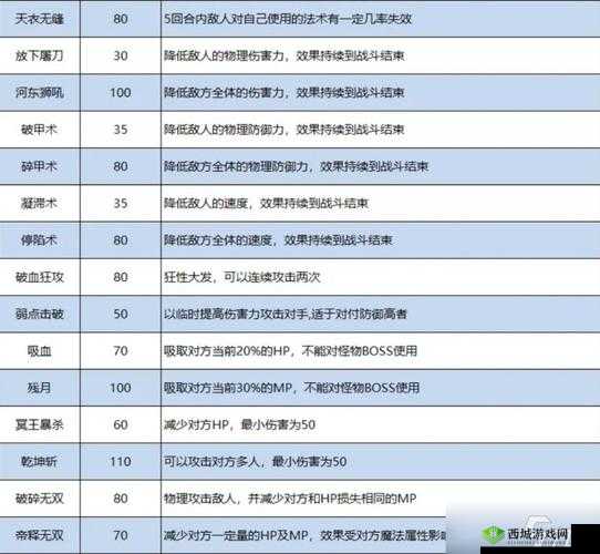 格罗亚传奇装备特技选择推荐，副本与Pk的智慧抉择