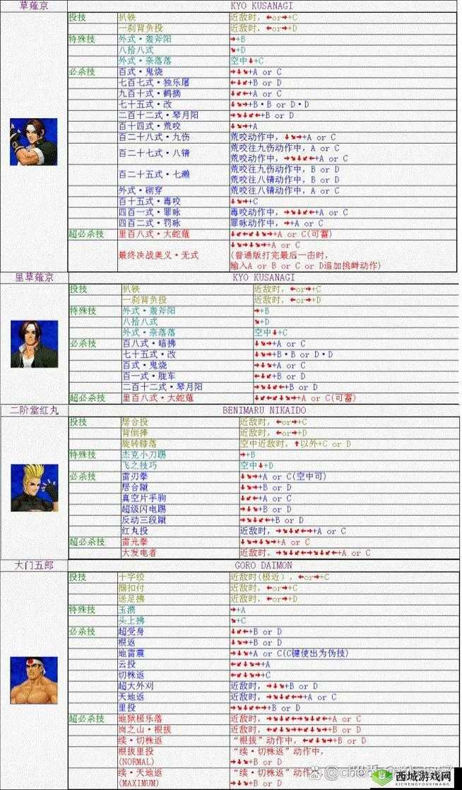 拳皇世界异形武士打法技巧,灵活格斗家的选择与战术分析