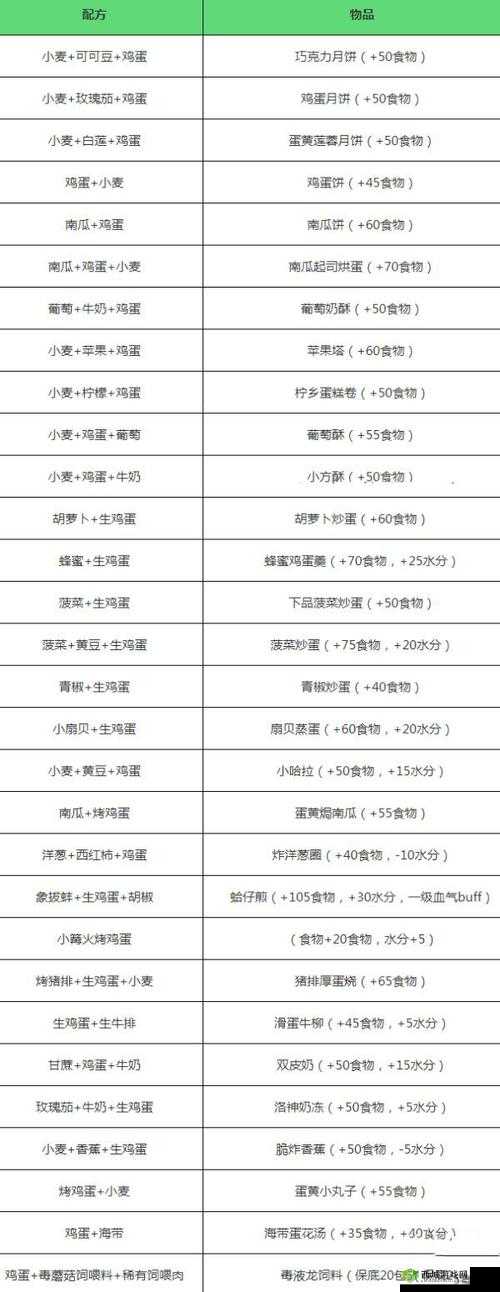 创造与魔法，解锁鸡蛋获取秘籍，探寻位置之谜