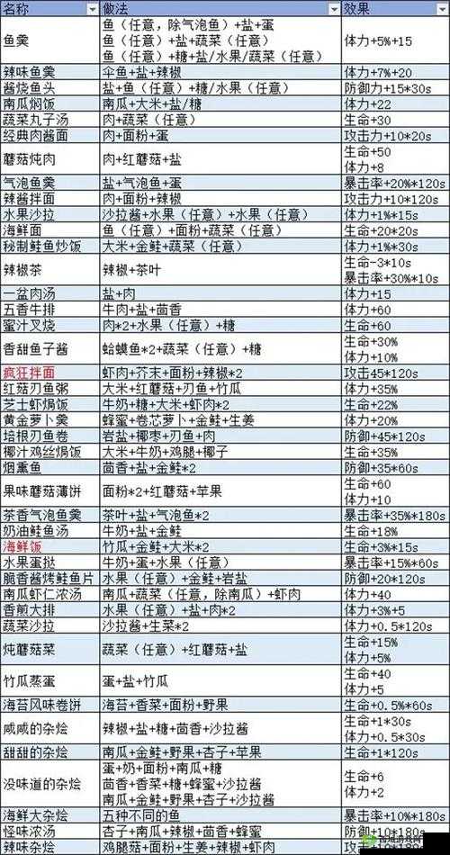 波西亚时光技能加点攻略与推荐