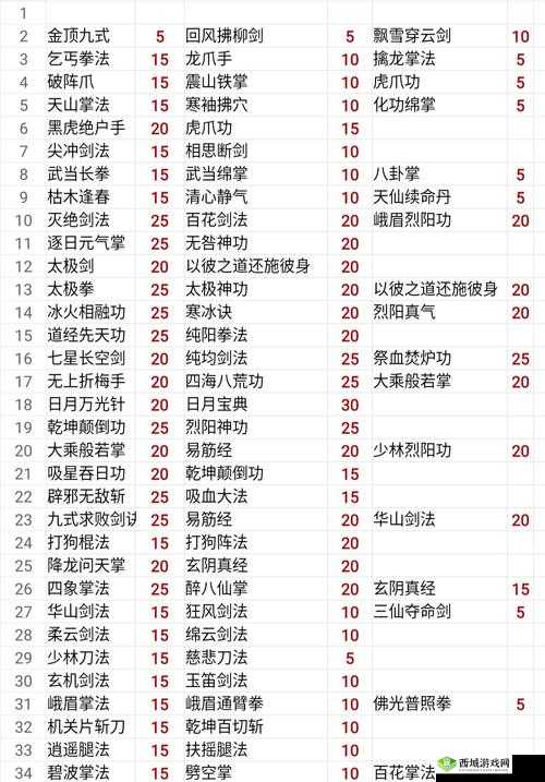 我的侠客五岳宗深度解析，加点与天赋加点方法