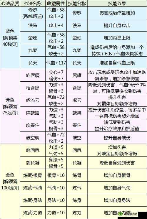天涯明月刀手游二级金丝怎么获得,金丝获得方法详细介绍