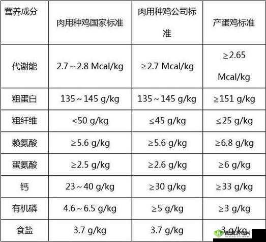 悠长假期鸡饲料怎么获得 鸡饲料制作方法介绍