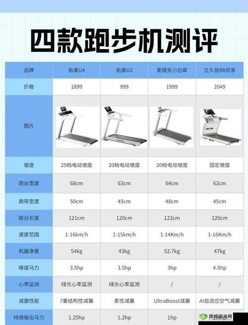 悠长假期跑步机有什么用，跑步机作用详细介绍