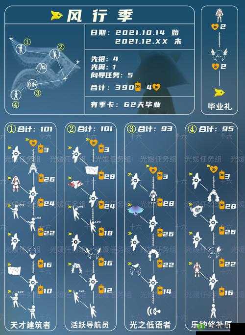光遇圣岛季第六个编钟在哪?详细位置坐标介绍