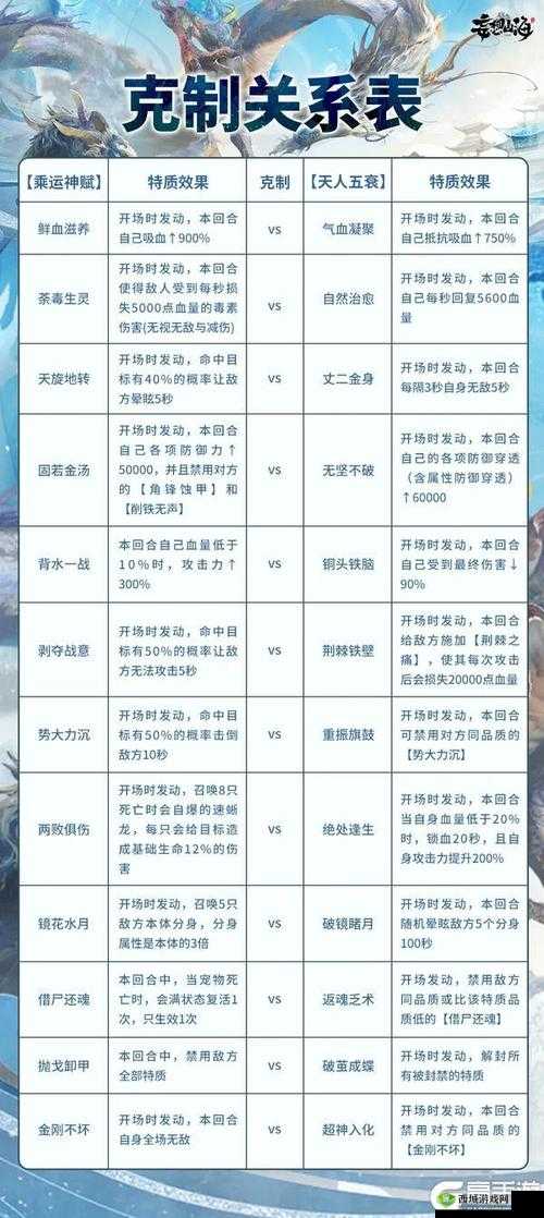 妄想山海百年巨兽怎么抓？打法攻略方法推荐