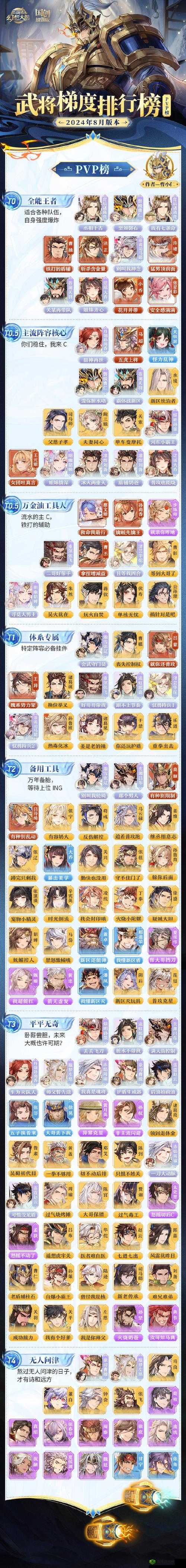 三国志幻想大陆无双战魂怎么选择 觉醒选择攻略