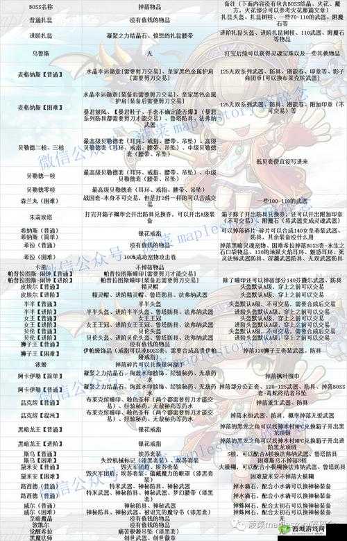 未定事件簿异常关卡掉落什么？掉落材料汇总深度解析