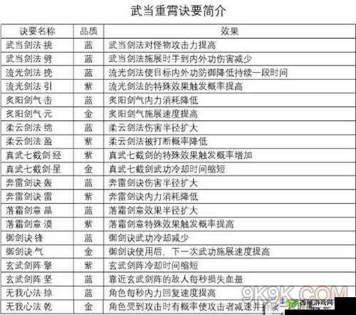 剑侠情缘2剑歌行师门挑战怎么玩 游戏玩法奖励一览