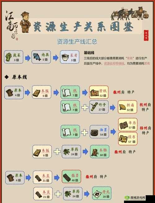 江南百景图水槽怎么建造 水槽建造升级介绍之演变史专题