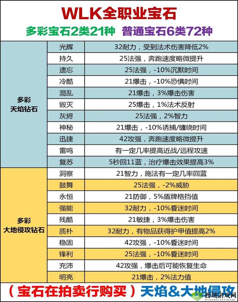 猎手之王宝石获取途径全解析