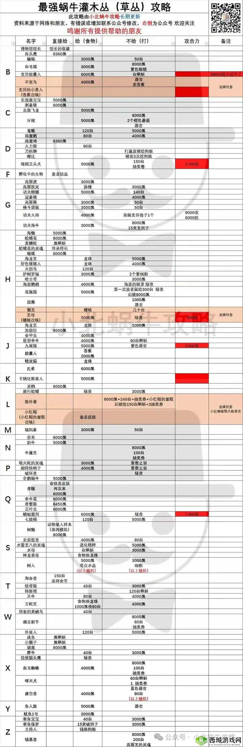 最强蜗牛柏拉图的理想国怎么获得 获取方法介绍