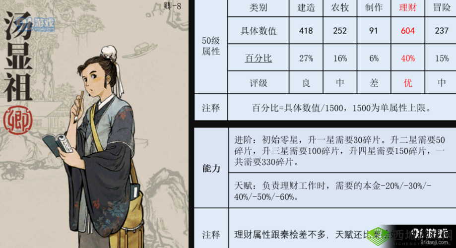 江南百景图汤显祖怎么样?人物天赋及升级属性介绍攻略