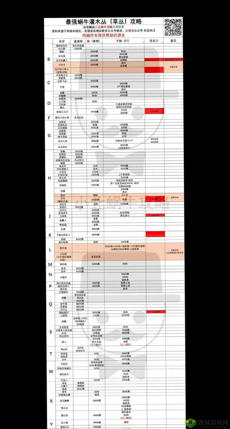 最强蜗牛文化有什么用 属性作用介绍