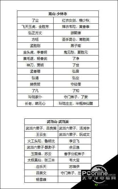 我的侠客龙门镖局怎么样,门派特色及珍宝介绍