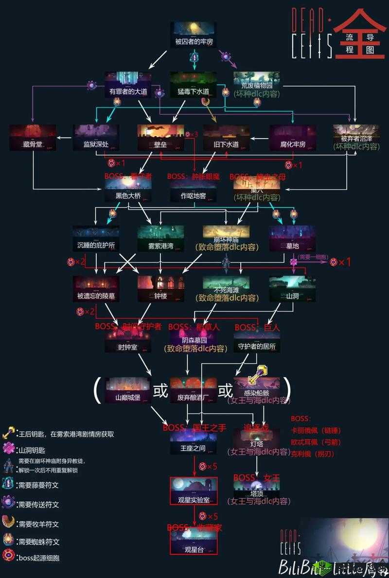 失落王冠体力获取全攻略