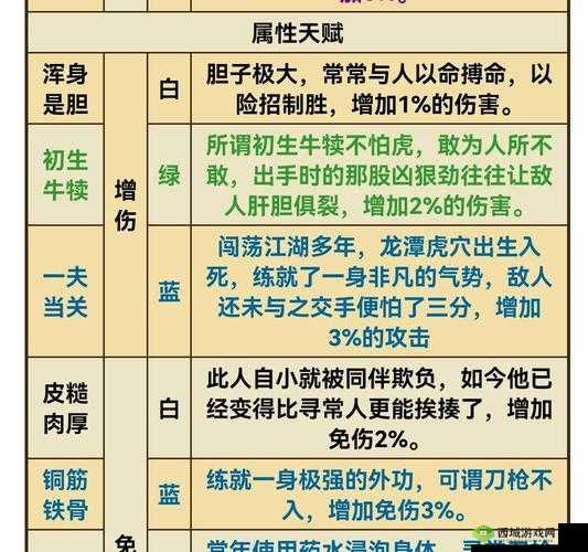 烟雨江湖沙孤兰天赋升级全攻略