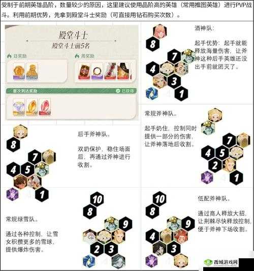 剑与远征荒火骑士攻略，阵容搭配与资源管理