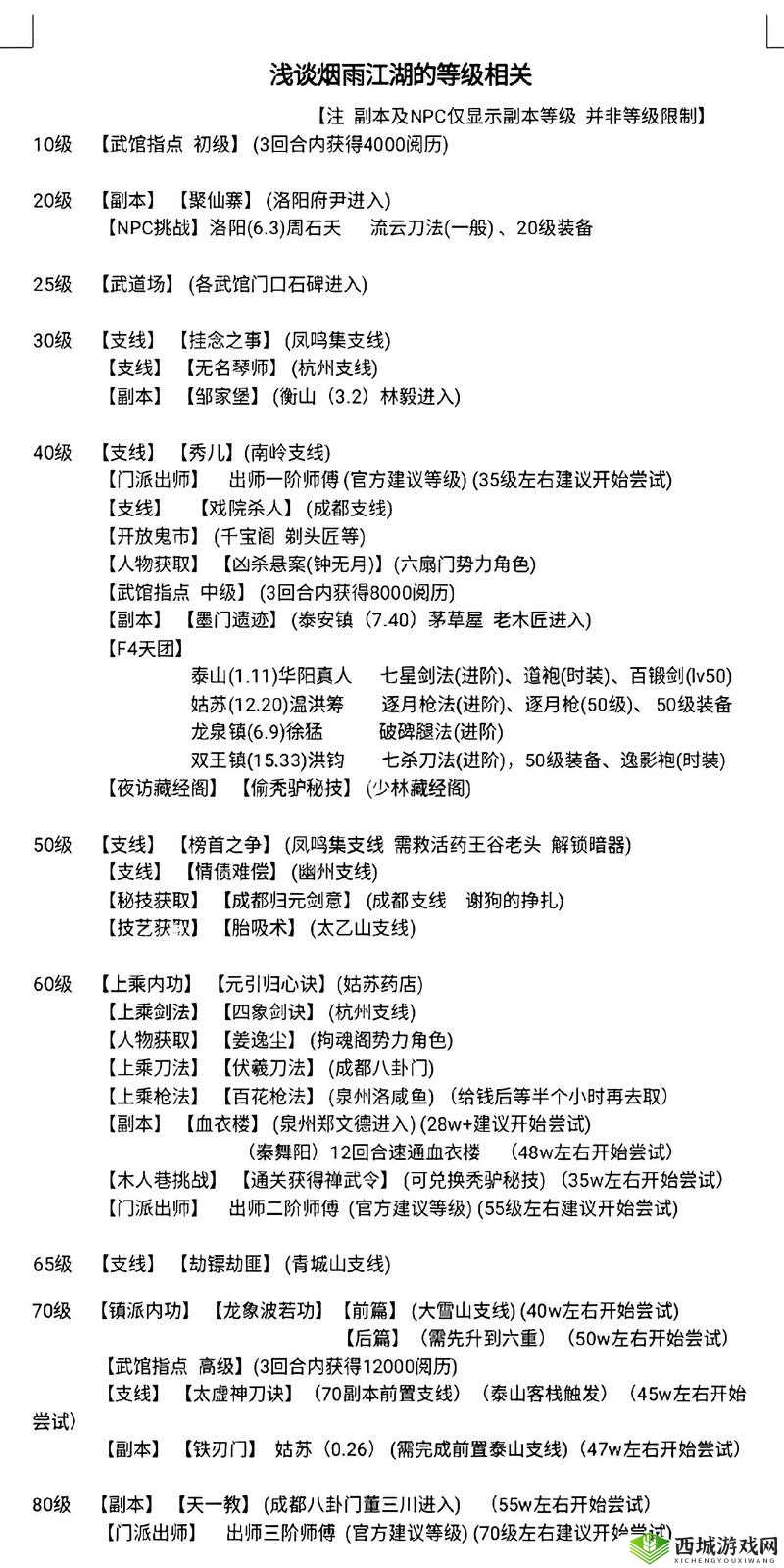烟雨江湖麻绳购买指南，所有麻绳坐标位置详细介绍