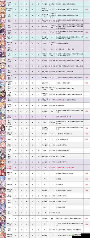 公主连结强度榜，最新角色强度排行一览